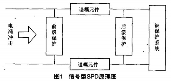 信號(hào)型SPD原理圖