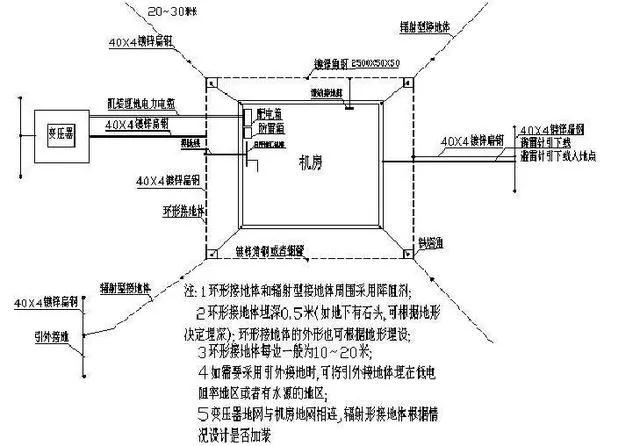 基站地面網(wǎng)絡(luò)與站內(nèi)設(shè)備之間的接地