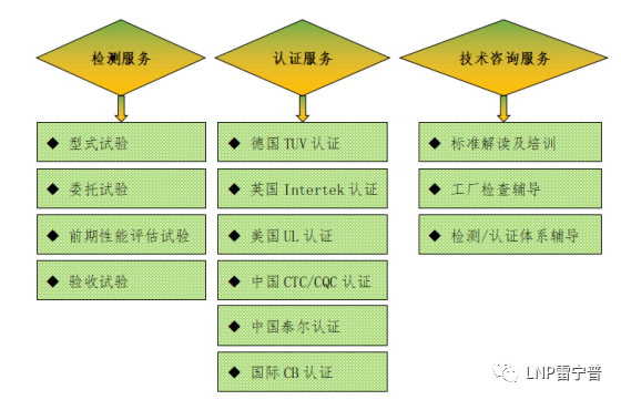 廣東雷寧普檢測(cè)入庫(kù)廣東省2020年第三批科技型中小企業(yè)名單